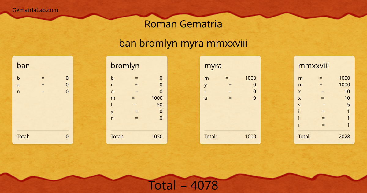 ban bromlyn myra mmxxviii in roman Gematria